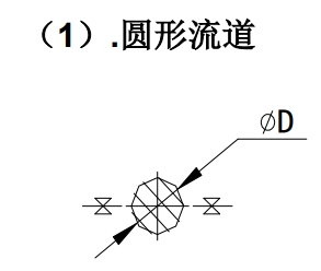 圓形流道