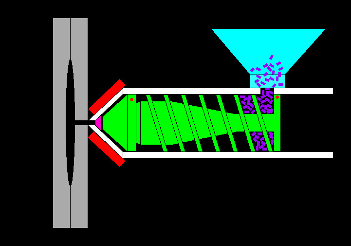 1.注塑成型機(jī)動(dòng)畫演示