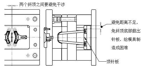 模具設(shè)計(jì)滿足模具結(jié)構(gòu)空間要求
